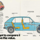 Image for article titled This 1977 Volkswagen Rabbit Brochure Highlights A Feature I Bet Nobody Gives Two Shits About Today
